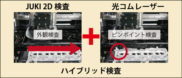 JUKIの官能検査自動化事例