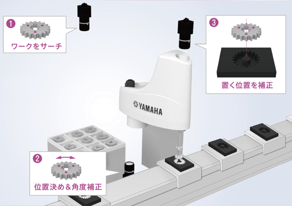 チョコ停改善事例（ヤマハ発動機株式会社）