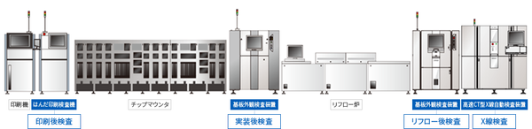 自動化による直行率改善事例