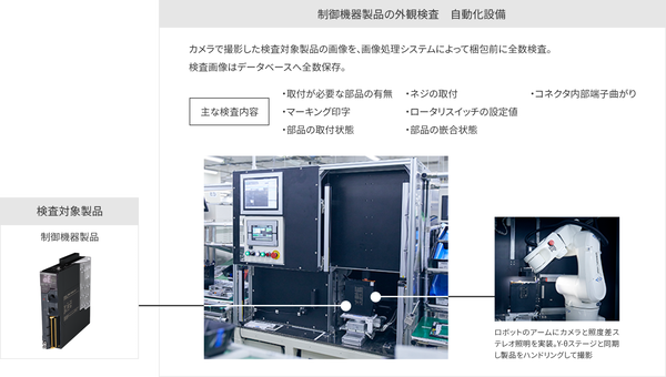 オムロンの官能検査自動化事例